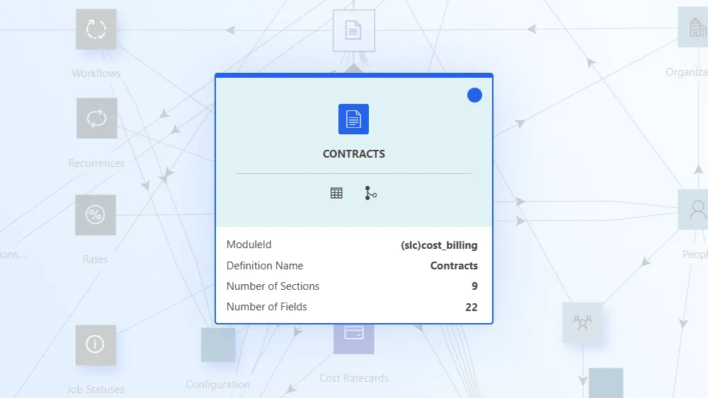 Digital twin representation