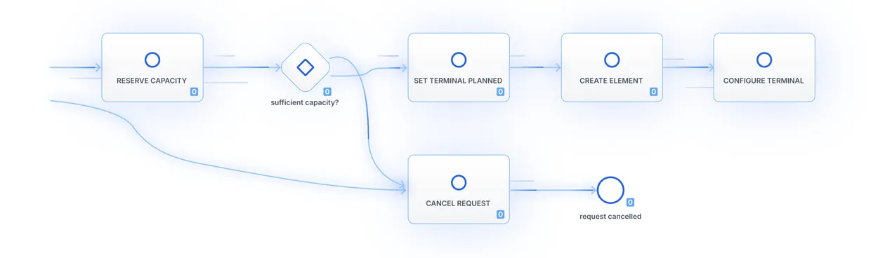 Modular architecture of DataMiner